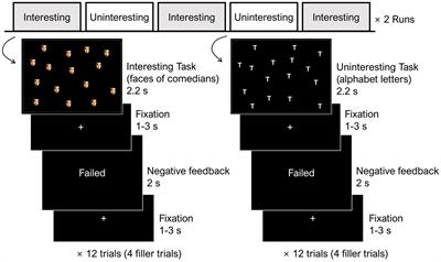 Role of <mark class="highlighted">Perceived Competence</mark> and Task Interest in Learning From Negative Feedback